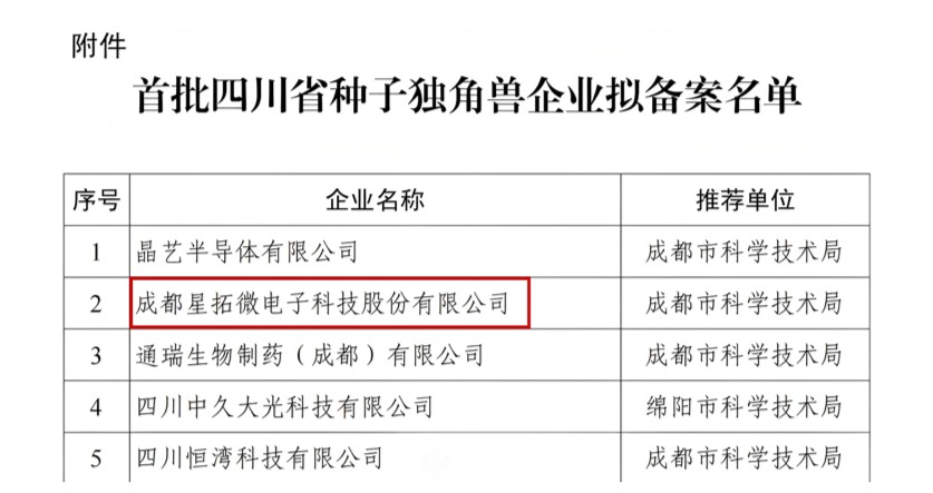 米兰·milan电子入选首批四川省种子独角兽企业名单.jpg