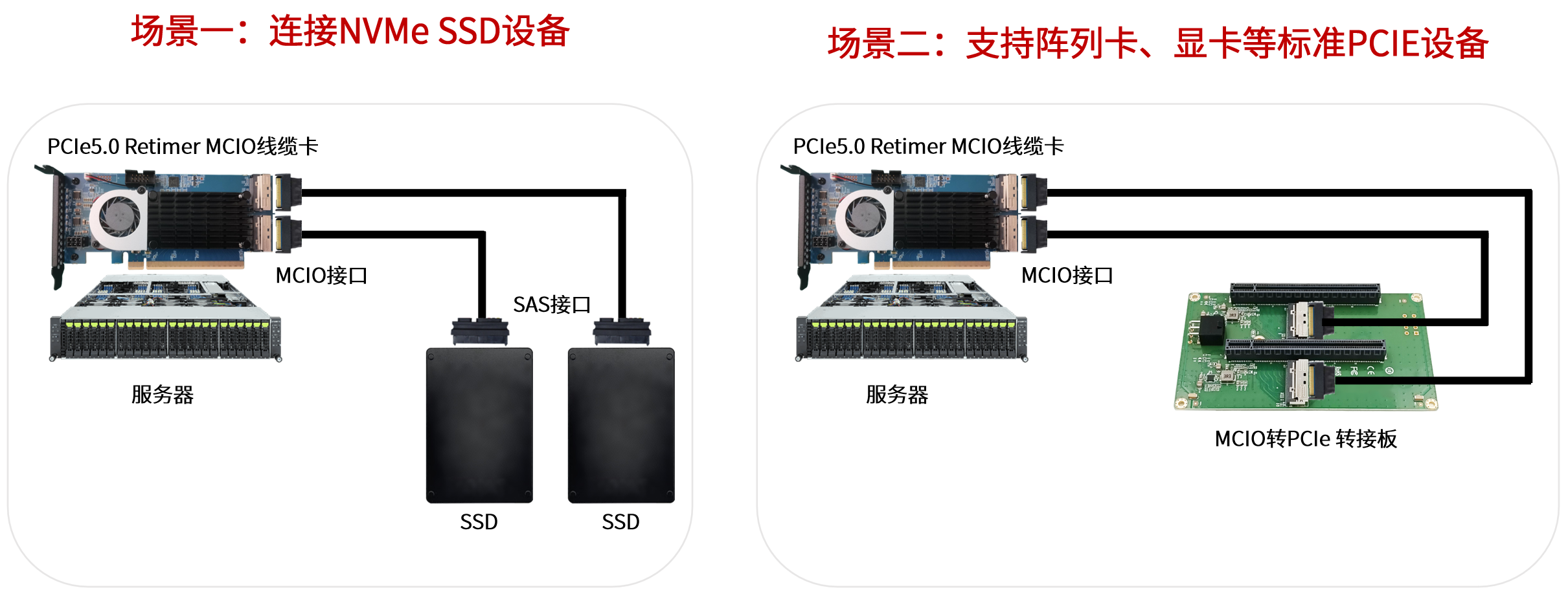 线缆卡应用场景示意图.png